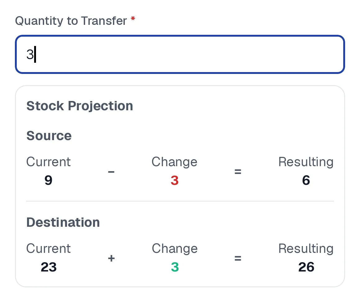 Transfer Stock screen with a quantity of 3 and a Stock Projection showing the source going from 9 to 6 and the destination from 23 to 26.